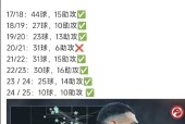 爱游戏体育-包含萨拉赫与80激战曼联分钟，战术调整胜负难料！，哈兰德焦点对战赢得满堂喝彩的词条