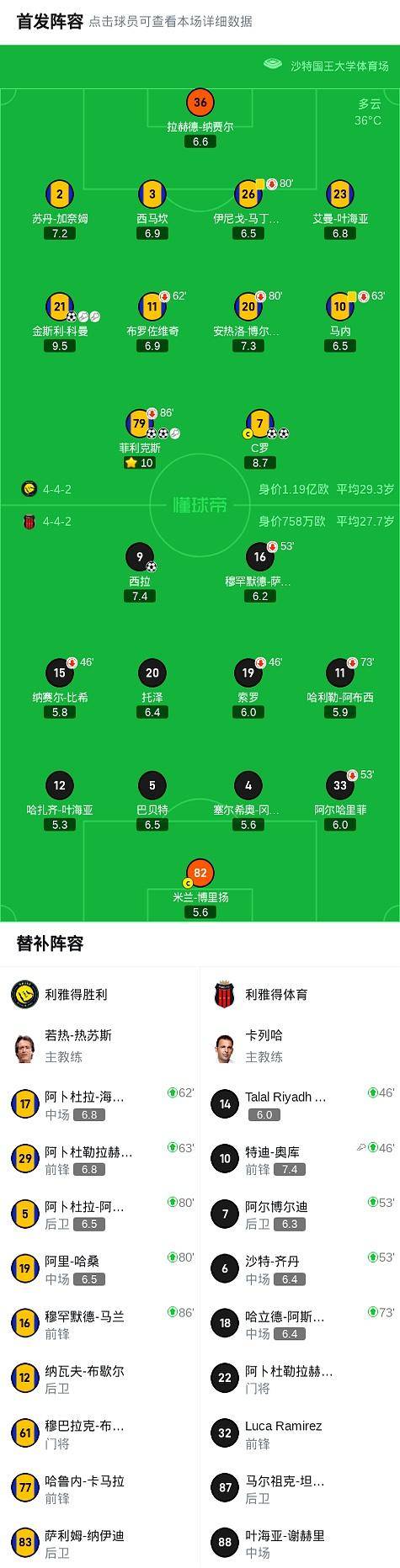 包含C罗赛事官方发布出色防守新规，利物浦争议不断！的词条